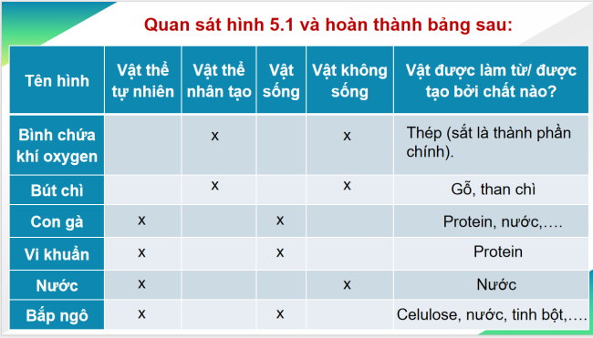 PowerPoint Khoa học tự nhiên 6 Bài 5: Sự đa dạng của chất