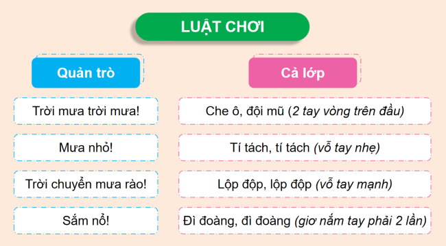 PowerPoint Mĩ thuật 5 sách Kết nối tri thức kì 2