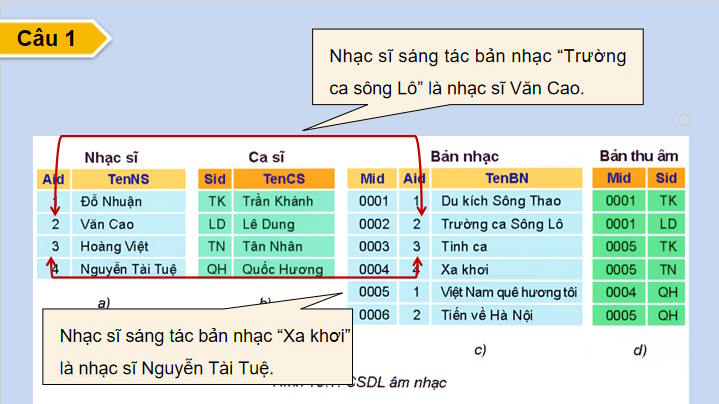 Tin học 11 Bài 13: Cơ sở dữ liệu quan hệ