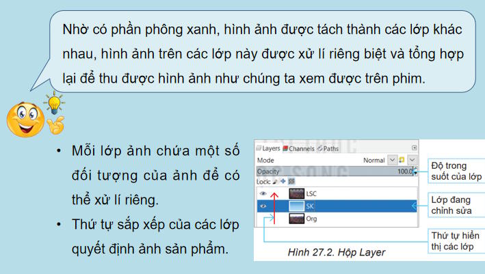 Tin học 11 Bài 27: Công cụ vẽ và một số ứng dụng