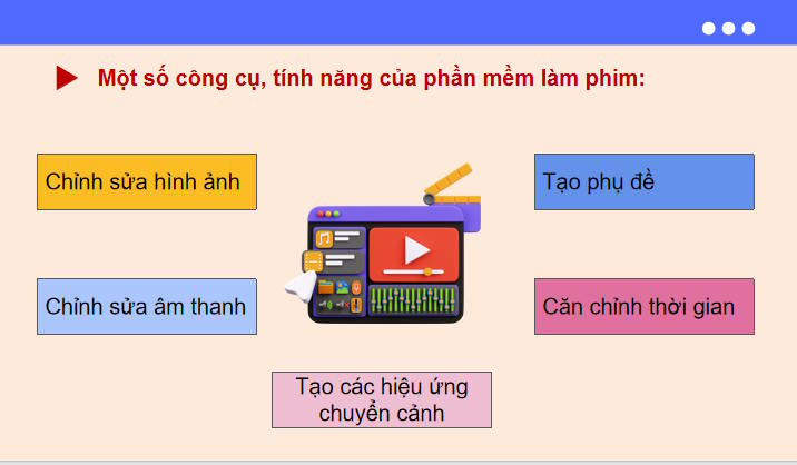 Tin học 11 Bài 30: Biên tập phim
