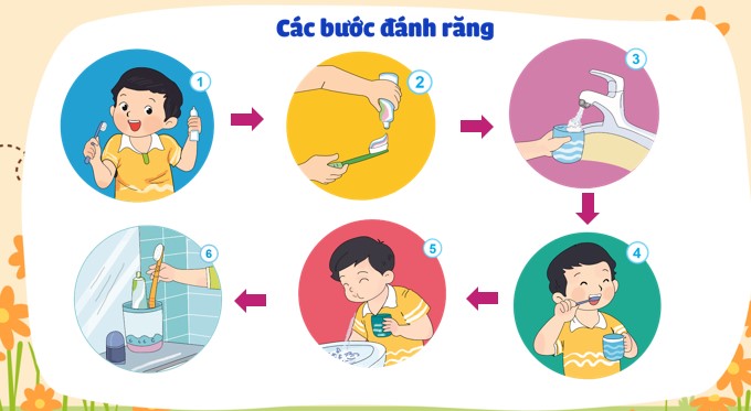 giao an dao duc 1 kntt bai 2 6*872329