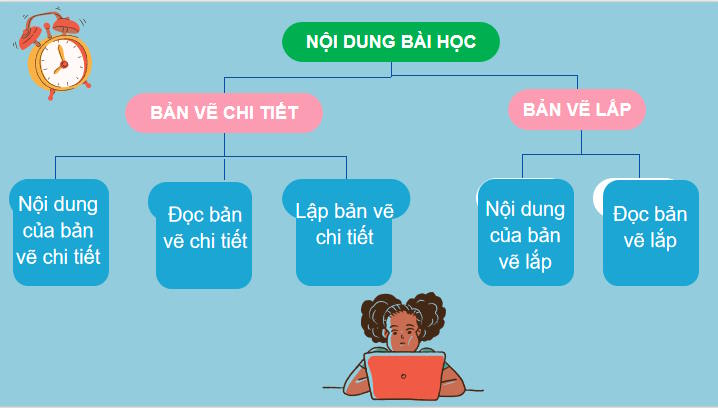 Giáo án Công nghệ 10 Bài 14 Bản vẽ cơ khí