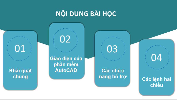 Giáo án Công nghệ 10 Bài 16 Vẽ kĩ thuật với sự trợ giúp của máy tính