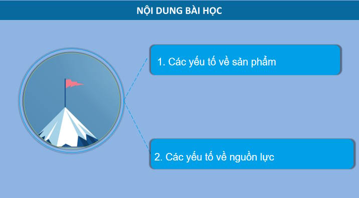 Giáo án Công nghệ 10 Bài 19 Những yếu tố ảnh hưởng đến thiết kế kĩ thuật