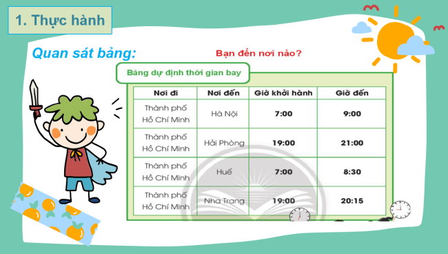 PowerPoint Toán 2: Bạn đến nơi nào?