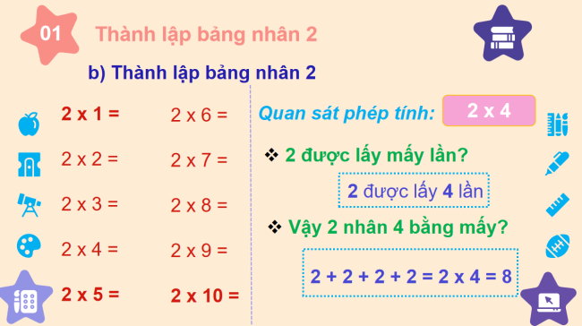 PowerPoint Toán 2: Bảng nhân 2