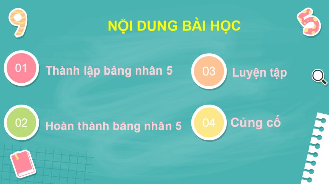 PowerPoint Toán 2: Bảng nhân 5