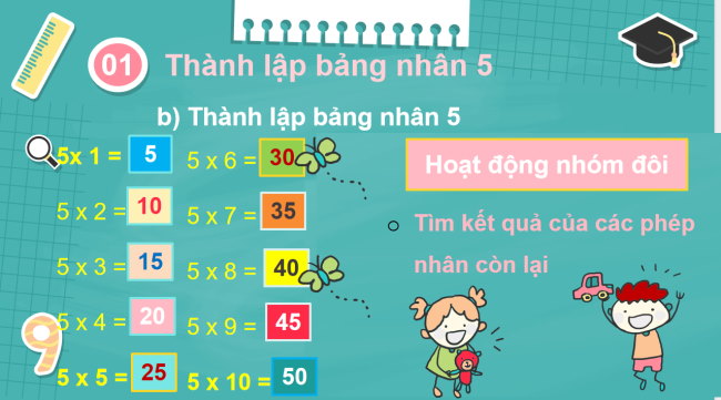 PowerPoint Toán 2: Bảng nhân 5