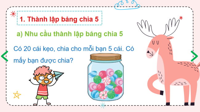 PowerPoint Toán 2: Bảng chia 5