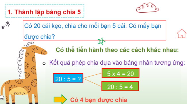 PowerPoint Toán 2: Bảng chia 5