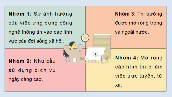 Giáo án PowerPoint Hoạt động trải nghiệm 12 Chủ đề 7