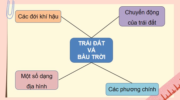 TNXH KNTT bai 30 5*875021