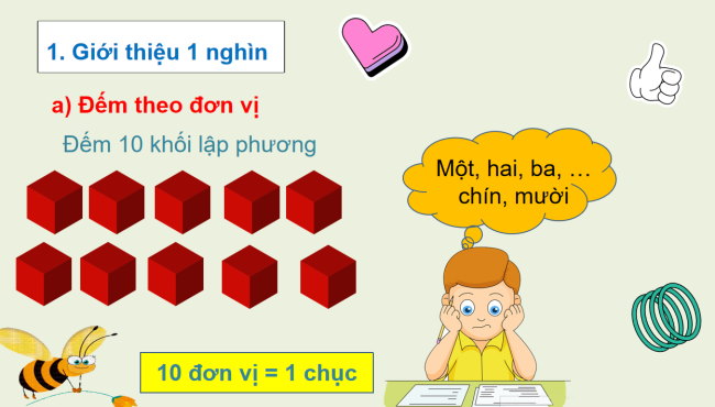 PowerPoint Toán 2: Đơn vị, chục, trăm, nghìn