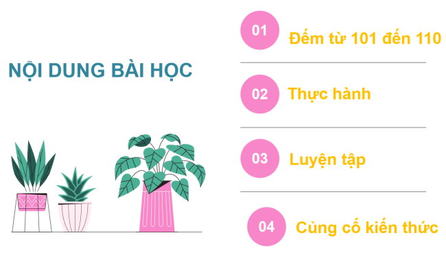 PowerPoint Toán 2: Các số từ 101 đến 110