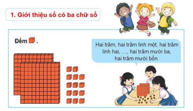 PowerPoint Toán 2: Các số có ba chữ số