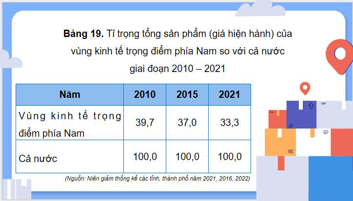 Giáo án PowerPoint Địa lí 9 Kết nối Bài 19 