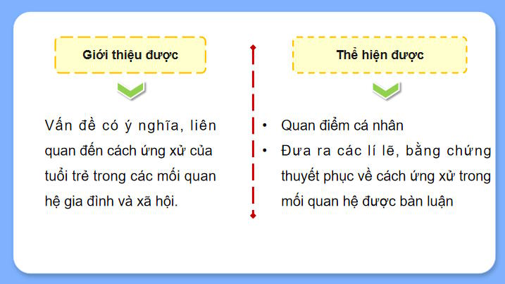Ngữ văn 12 Bài 7: Viết bài văn nghị luận về một vấn đề liên quan đến tuổi trẻ