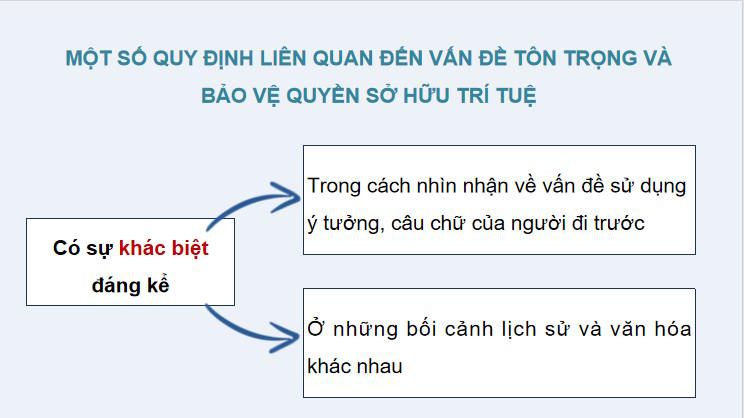 Ngữ văn 12 Bài 8: Thực hành tiếng Việt