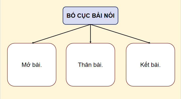 Ngữ văn 12 Bài 9: Thuyết trình về một vấn đề liên quan đến cơ hội và thách thức đối với đất nước