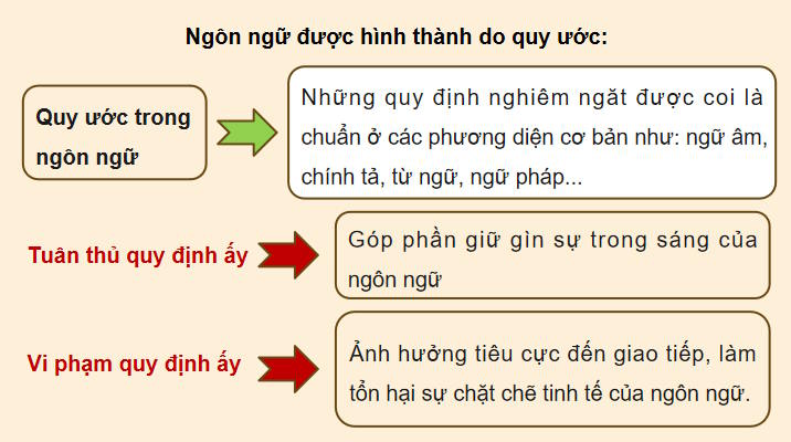 Ngữ văn 12 Bài 9: Thực hành tiếng Việt