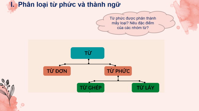 PowerPoint Ngữ văn 6 Bài 6: Thực hành tiếng Việt