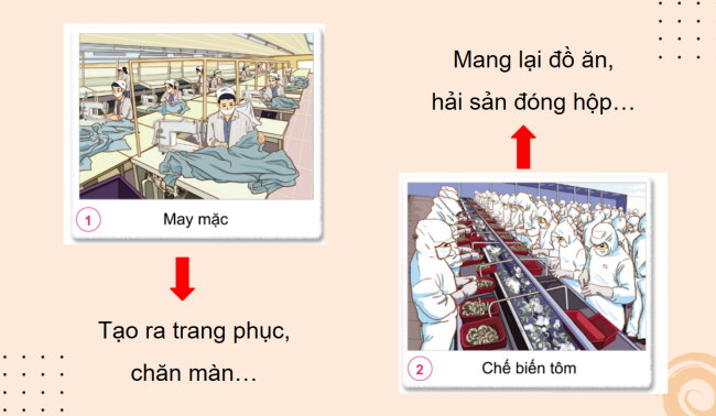 PowerPoint Tự nhiên và xã hội 3 Bài 10: Hoạt động sản xuất công nghiệp và thủ công nghiệp