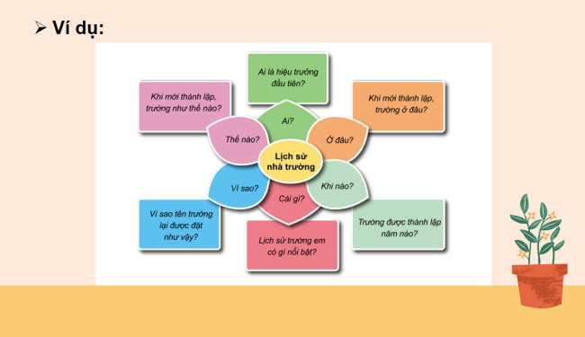 PowerPoint Tự nhiên và xã hội 3 Bài 6: Truyền thống trường em