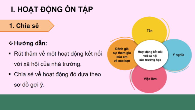 PowerPoint Tự nhiên và xã hội 3 Ôn tập Chủ đề trường học