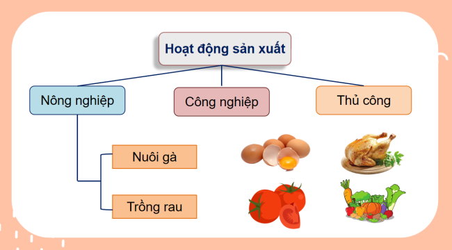 PowerPoint Tự nhiên và xã hội 3 Ôn tập Chủ đề cộng đồng địa phương
