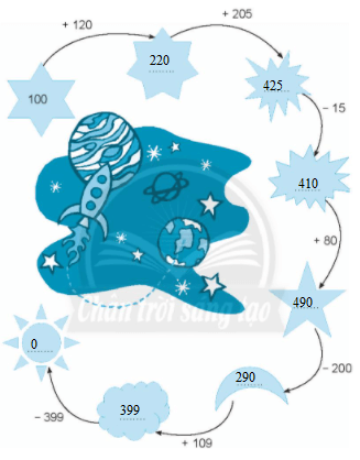 Giải vở bài tập Toán lớp 2 Phép trừ không nhớ trong phạm vi 1000 (trang 88)- Chân trời sáng tạo