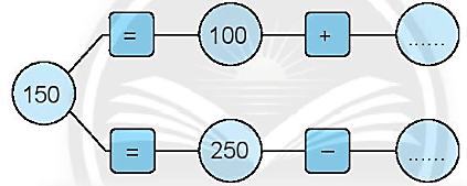 Giải vở bài tập Toán lớp 2 Phép trừ không nhớ trong phạm vi 1000 (trang 88)- Chân trời sáng tạo