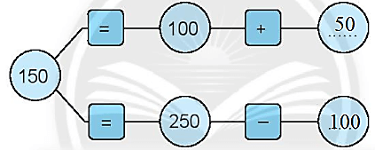 Giải vở bài tập Toán lớp 2 Phép trừ không nhớ trong phạm vi 1000 (trang 88)- Chân trời sáng tạo