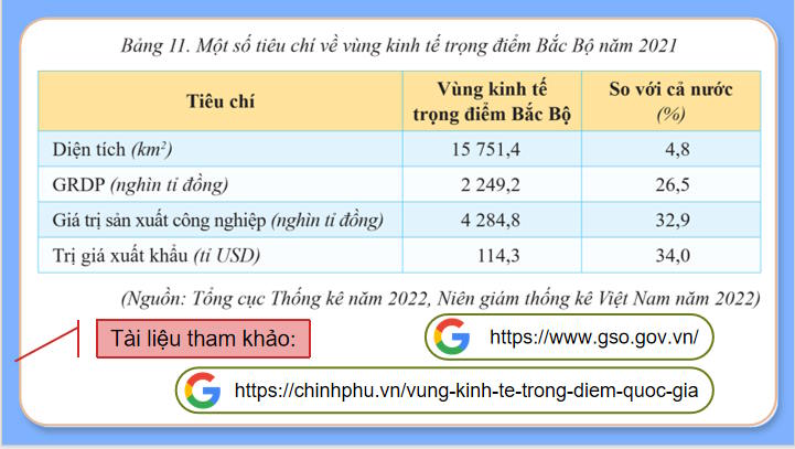 Giáo án Địa lí 9 Bài 11: Thực hành Trình bày về vùng kinh tế trọng điểm Bắc Bộ