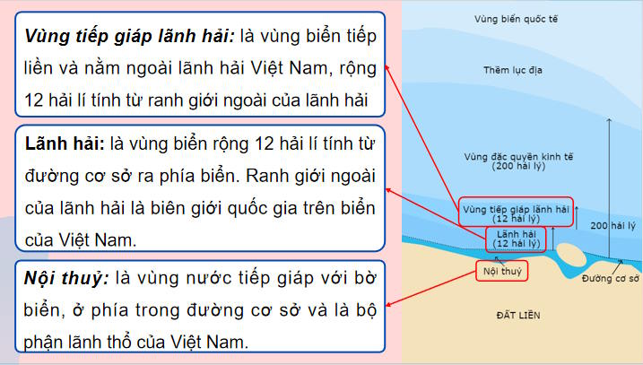 Giáo án Địa lí 9 Bài 20: Phát triển tổng hợp kinh tế và bảo vệ tài nguyên môi trường biển đảo