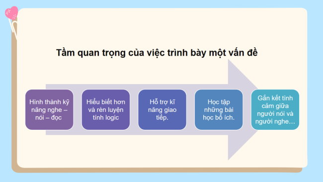 PowerPoint Ngữ văn 6 Bài 7: Trình bày ý kiến về một vấn đề