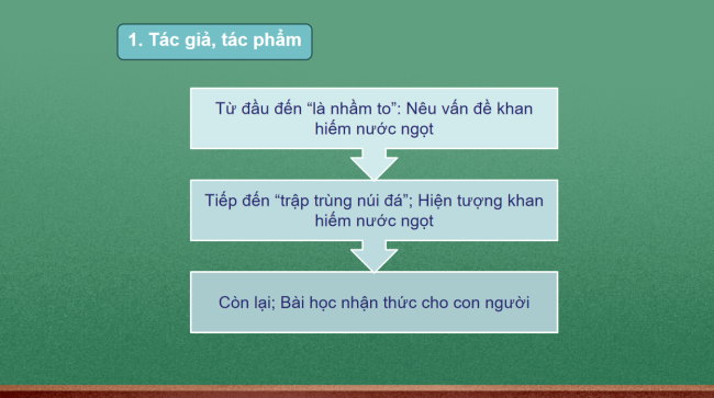 PowerPoint Ngữ văn 6 Bài 8: Khan hiếm nước ngọt