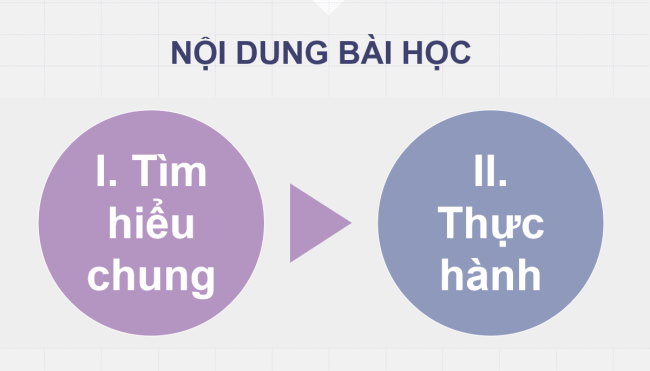 PowerPoint Ngữ văn 6 Bài 8: Viết bài văn trình bày ý kiến về một hiện tượng đời sống