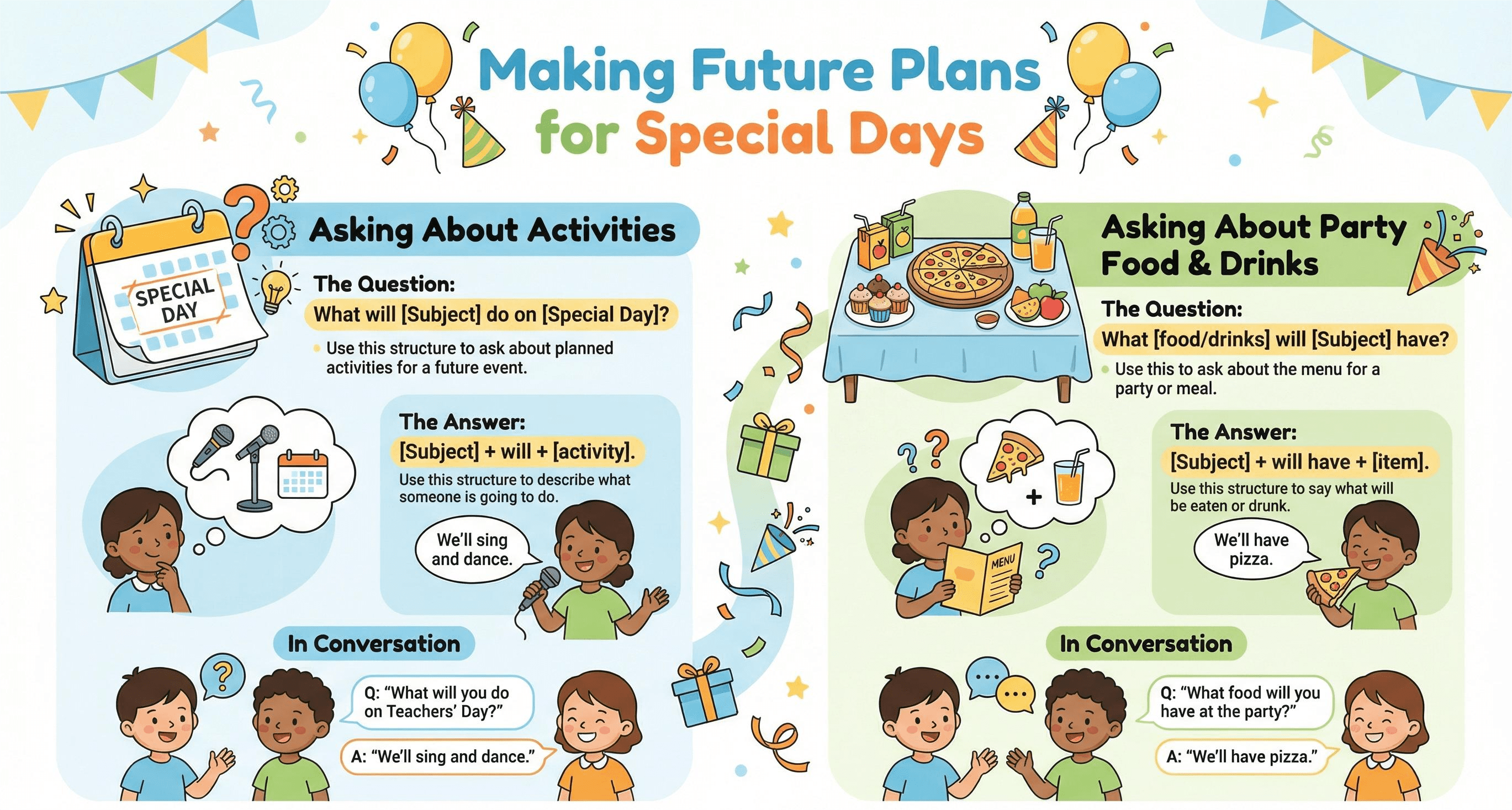 Ngữ pháp unit 13 lớp 5 Our special days Global Success