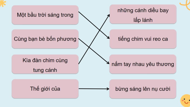 PowerPoint Âm nhạc 3 Chủ đề 6 Tiết 1: Hát Thế giới của tuổi thơ