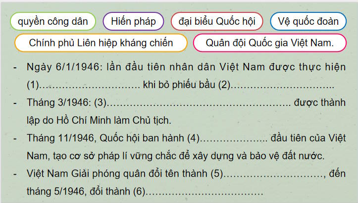 Việt Nam trong những năm đầu sau Cách mạng tháng Tám năm 1945