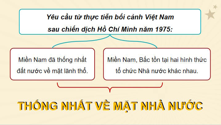 Việt Nam từ năm 1975 đến 1991