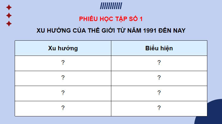 Trật tự thế giới mới từ năm 1991 đến nay