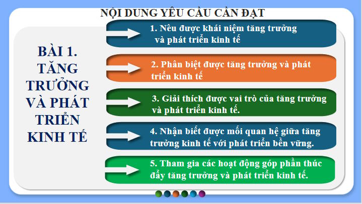 Giáo án ôn thi tốt nghiệp môn Giáo dục Kinh tế và Pháp luật 12 Bài 1