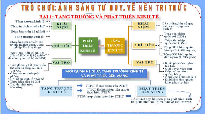 Giáo án ôn thi tốt nghiệp môn Giáo dục Kinh tế và Pháp luật 12 Bài 1