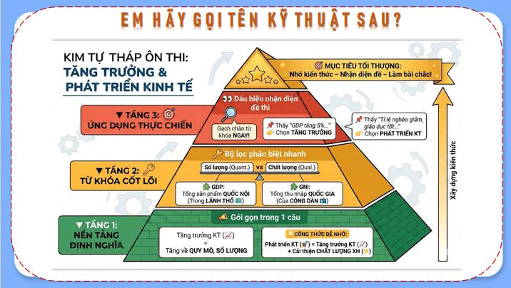 Giáo án ôn thi tốt nghiệp môn Giáo dục Kinh tế và Pháp luật 12 Bài 1