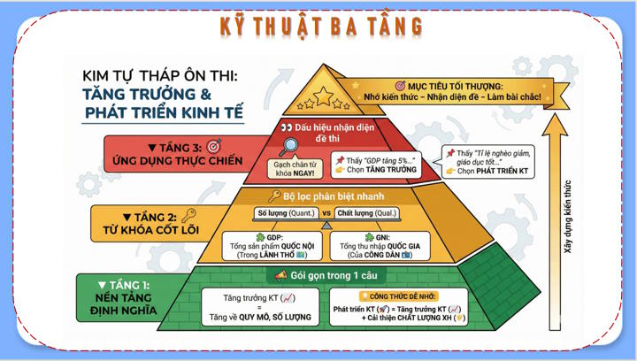 Giáo án ôn thi tốt nghiệp môn Giáo dục Kinh tế và Pháp luật 12 Bài 1