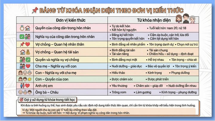 Giáo án ôn thi tốt nghiệp môn Giáo dục Kinh tế và Pháp luật 12 Bài 10