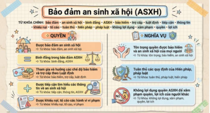Giáo án ôn thi tốt nghiệp môn Giáo dục Kinh tế và Pháp luật 12 Bài 12