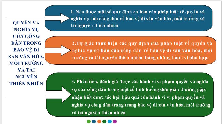 Giáo án ôn thi tốt nghiệp môn Giáo dục Kinh tế và Pháp luật 12 Bài 13